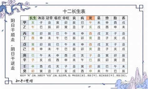 五行十二长生|五行长生与十二长生释义